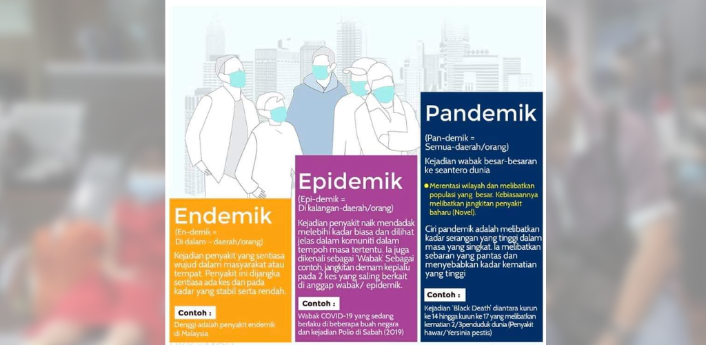 Ketahui maksud endemik, epidemik dan pandemik