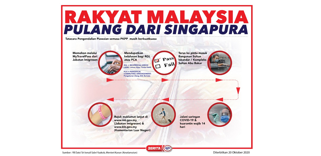 SEMUA rakyat Malaysia di Singapura yang berhajat untuk pulang ke negara ini perlu membuat permohonan melalui MyTravelPass.