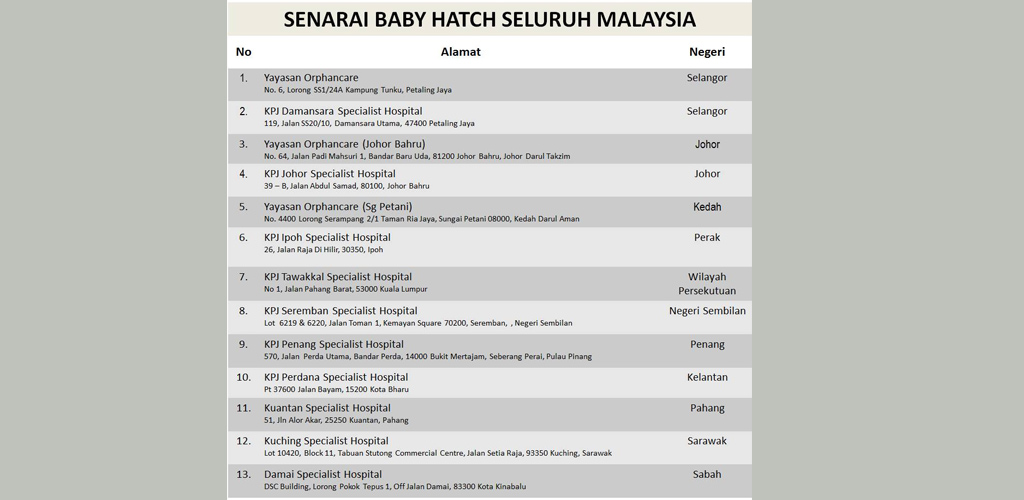 Kes buang bayi berleluasa, ini senarai lokasi pusat Baby Hatch seluruh negara
