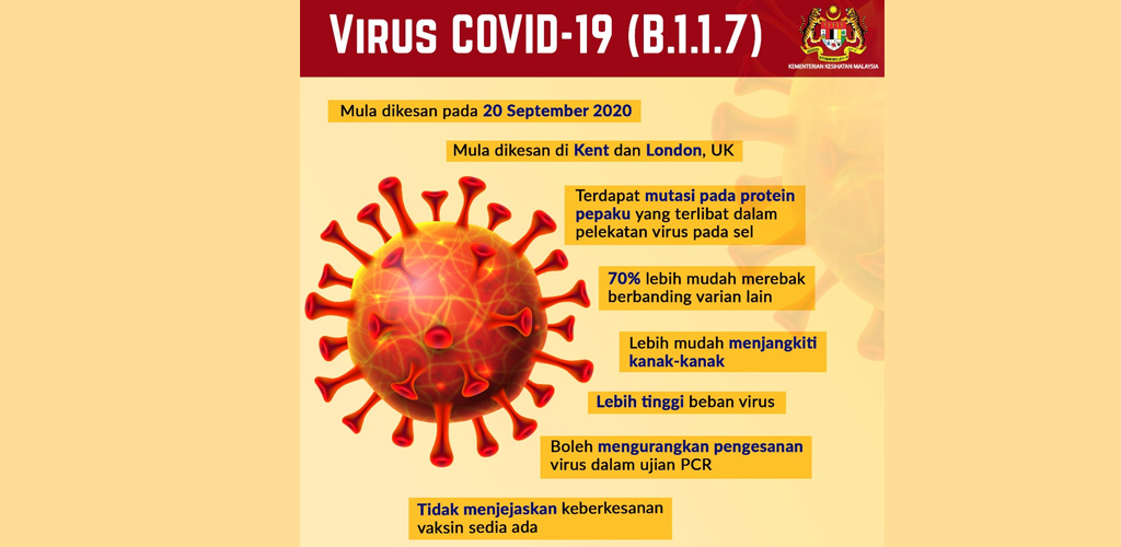 Lebih mudah menjangkiti kanak-kanak, KKM dedah variasi baharu Virus Covid-19 B.1.1.7