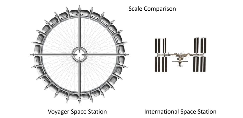orbital assembly
